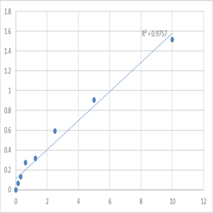 Human Secreted Ly-6/uPAR-related protein 1 (SLURP1) ELISA Kit