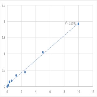 Human STE20-like serine/threonine-protein kinase (SLK) ELISA Kit