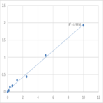 Human STE20-like serine/threonine-protein kinase (SLK) ELISA Kit