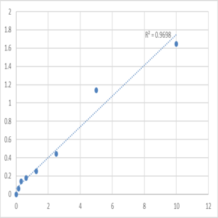 Human Slit homolog 1 protein (SLIT1) ELISA Kit