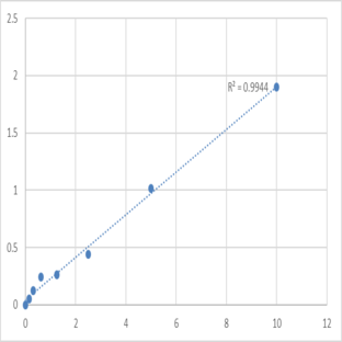 Human Sodium/hydrogen exchanger 1 (SLC9A1) ELISA Kit