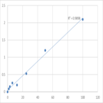 Human B (0,+)-type amino acid transporter 1 (SLC7A9) ELISA Kit