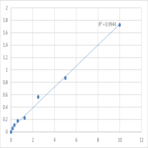 Human Cystine/glutamate transporter (SLC7A11) ELISA Kit