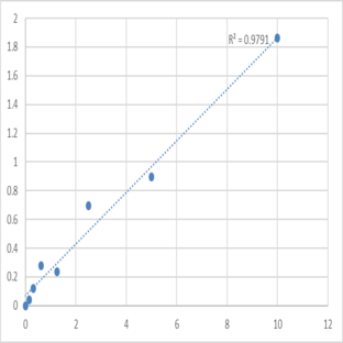 Human Asc-type amino acid transporter 1 (SLC7A10) ELISA Kit