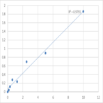 Human Asc-type amino acid transporter 1 (SLC7A10) ELISA Kit