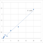 Human Sodium- and chloride-dependent glycine transporter 1 (SLC6A9) ELISA Kit