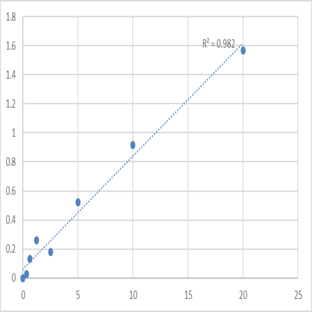 Human Sodium- and chloride-dependent creatine transporter 1 (SLC6A8) ELISA Kit