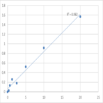 Human Sodium- and chloride-dependent creatine transporter 1 (SLC6A8) ELISA Kit