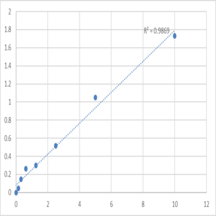 Human Sodium- and chloride-dependent taurine transporter (SLC6A6/TAUT) ELISA Kit