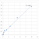 Human Sodium- and chloride-dependent taurine transporter (SLC6A6/TAUT) ELISA Kit