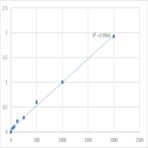 Human Sodium-dependent serotonin transporter (SLC6A4) ELISA Kit