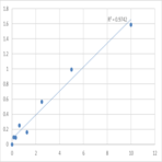 Human Sodium/iodide cotransporter (SLC5A5) ELISA Kit