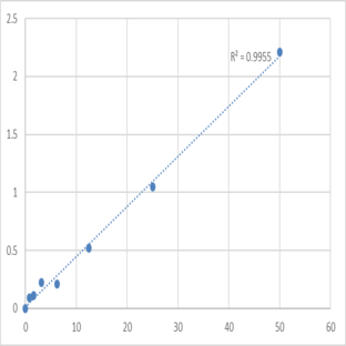 Human Sodium/glucose cotransporter 2 (SLC5A2) ELISA Kit