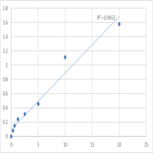 Human Glucose transporter 1 (GLUT1) ELISA Kit