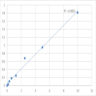 Human 4F2 cell-surface antigen heavy chain (SLC3A2) ELISA Kit