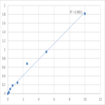 Human 4F2 cell-surface antigen heavy chain (SLC3A2) ELISA Kit