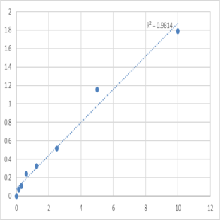 Human Zinc transporter ZIP4 (SLC39A4) ELISA Kit