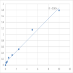 Human Zinc transporter ZIP4 (SLC39A4) ELISA Kit