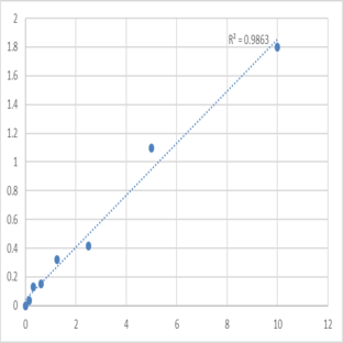 Human Sodium-coupled neutral amino acid transporter 1 (SLC38A1) ELISA Kit