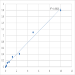 Human Sodium-coupled neutral amino acid transporter 1 (SLC38A1) ELISA Kit