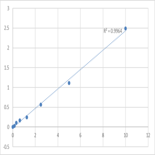 Human Zinc transporter 8 (SLC30A8) ELISA Kit