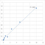 Human Zinc transporter 3 (SLC30A3) ELISA Kit