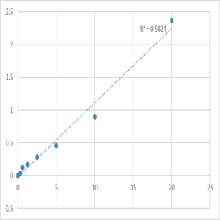 Human Glucose transporter 4 (GLUT4) ELISA Kit