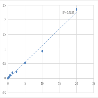 Human Solute carrier family 2, facilitated glucose transporter member 1 (SLC2A1) ELISA Kit