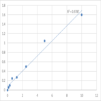 Human Fatty acid transport protein 5 (FATP5) ELISA Kit