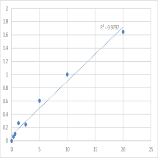 Human Testis anion transporter 1 (SLC26A8) ELISA Kit