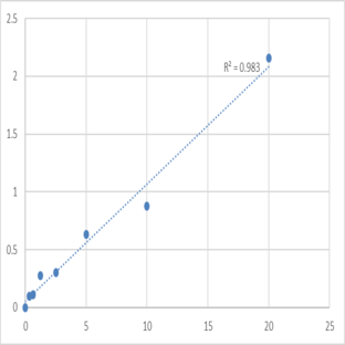 Human Pendrin (SLC26A4) ELISA Kit