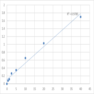 Human Carnitine-acylcarnitine translocase (CACT) ELISA Kit