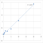 Human Excitatory amino acid transporter 5 (SLC1A7) ELISA Kit