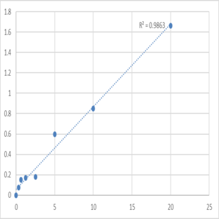 Human Excitatory amino acid transporter 4 (SLC1A6) ELISA Kit