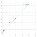 Human Excitatory amino acid transporter 4 (SLC1A6) ELISA Kit