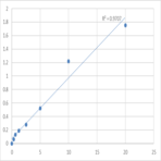 Human Neutral amino acid transporter B (SLC1A5) ELISA Kit