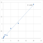 Human Excitatory amino acid transporter 1 (SLC1A3) ELISA Kit