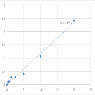 Human Excitatory amino acid transporter 2 (SLC1A2) ELISA Kit