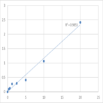 Human Excitatory amino acid transporter 2 (SLC1A2) ELISA Kit