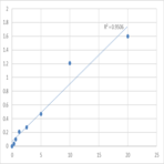 Human Excitatory amino acid transporter 3 (SLC1A1) ELISA Kit