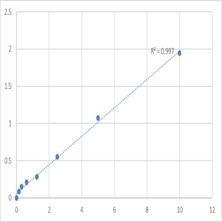 Human Synaptic vesicular amine transporter (SLC18A2) ELISA Kit