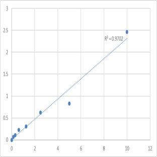 Human Solute carrier family 12 member 7 (SLC12A7) ELISA Kit