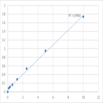 Human Natural resistance-associated macrophage protein 2 (SLC11A2) ELISA Kit