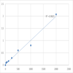 Human Allograft inflammatory factor 1 (AIF1) ELISA Kit