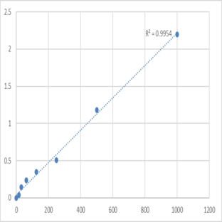 Human Apoptosis inducing factor (AIF) ELISA Kit