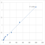 Human Apoptosis inducing factor (AIF) ELISA Kit