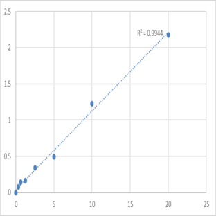 Human Absent in melanoma 1 protein (AIM1) ELISA Kit