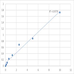 Human Interferon-inducible protein AIM2 (AIM2) ELISA Kit