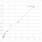 Human Interferon-inducible protein AIM2 (AIM2) ELISA Kit