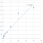 Human Aldose Reductase (AR) ELISA Kit